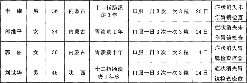 Traditional Chinese preparation for treating ulcers