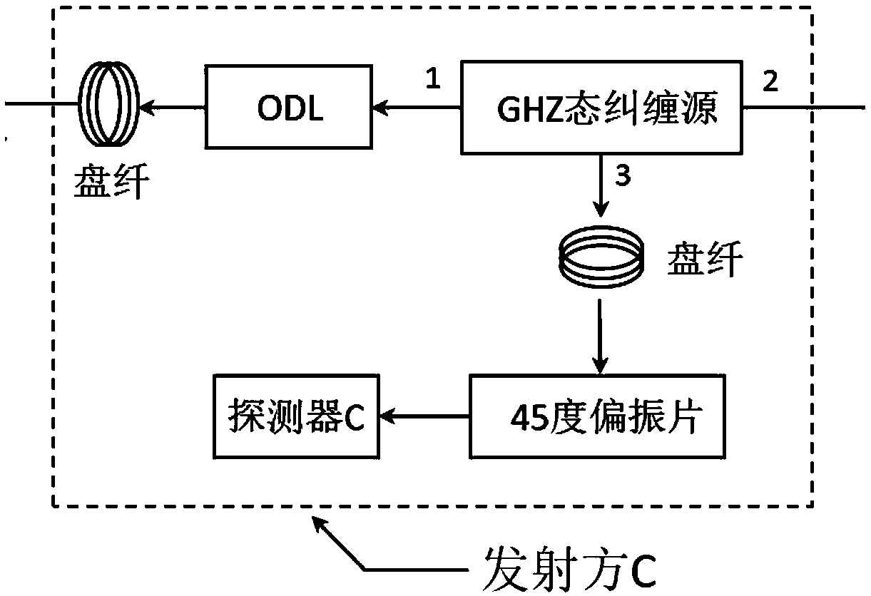 Binary iterative clock synchronization system and method based on polarization entanglement GHZ states