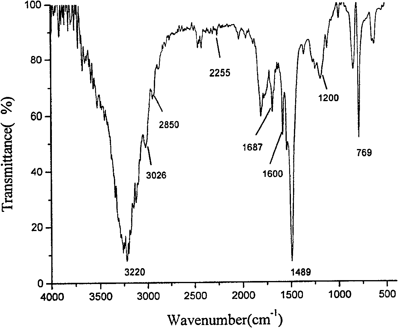 Macromolecule coupling agent containing active cyano group and preparing method thereof