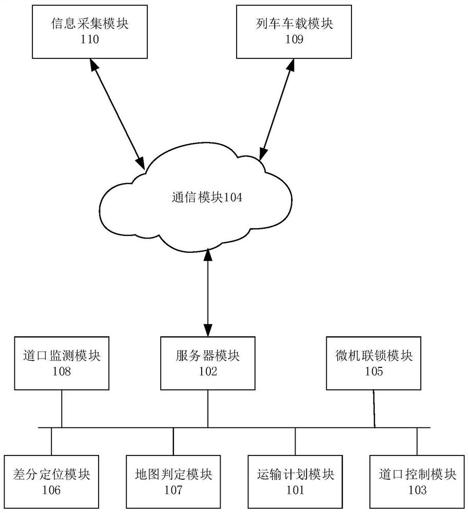 Railway crossing supervision system