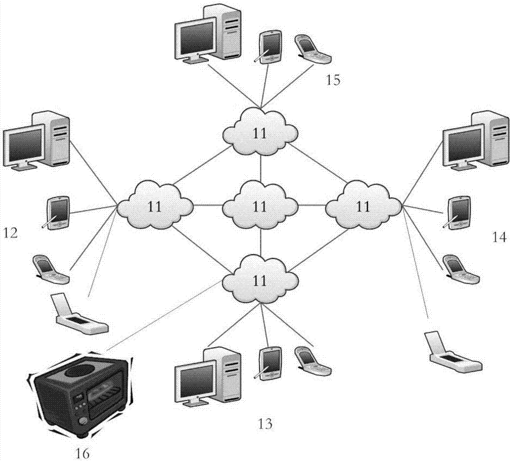 Diet process management method and system, diet identification and computer storage medium