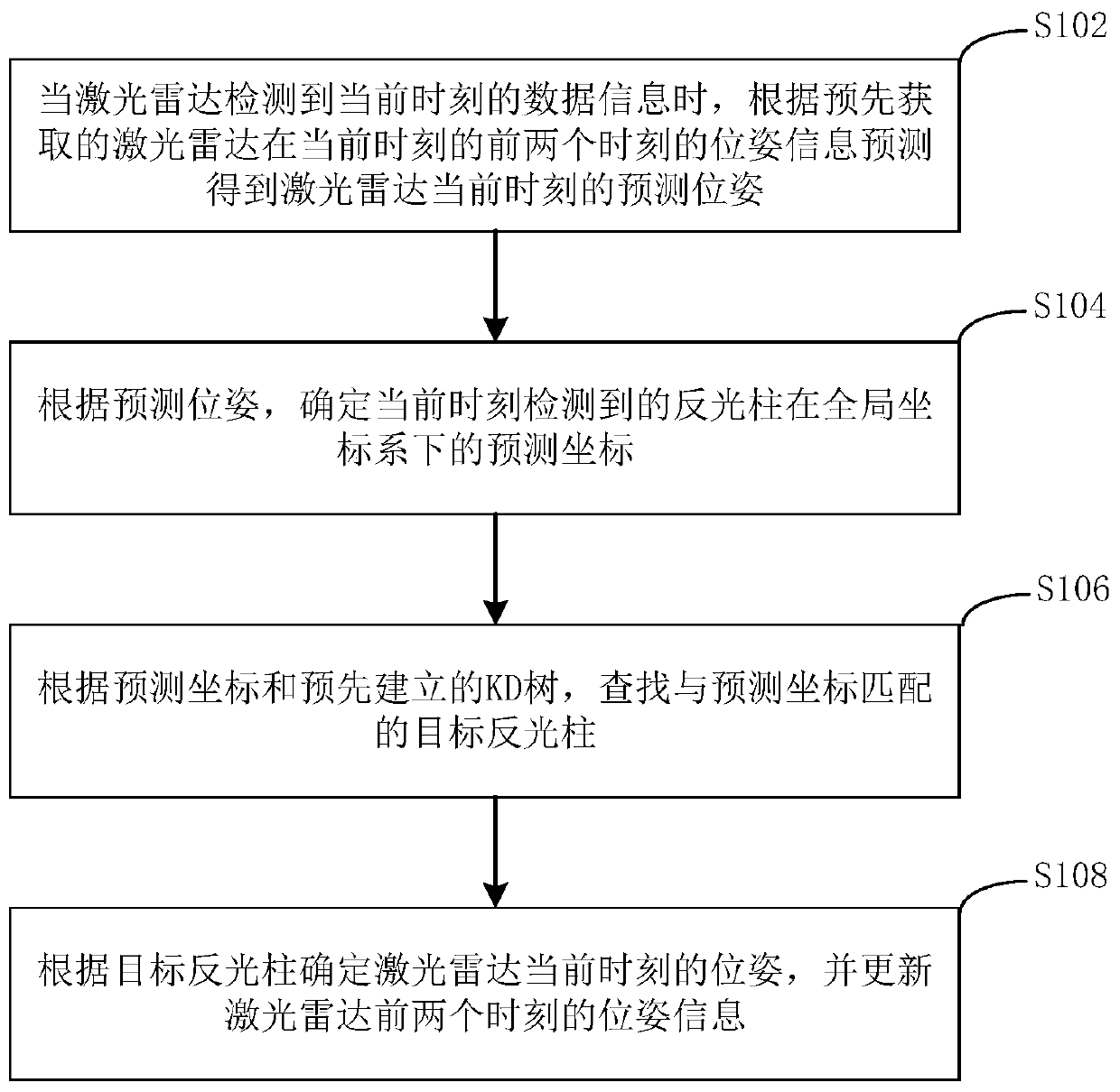 Reflective column tracking and positioning method and device and electronic equipment