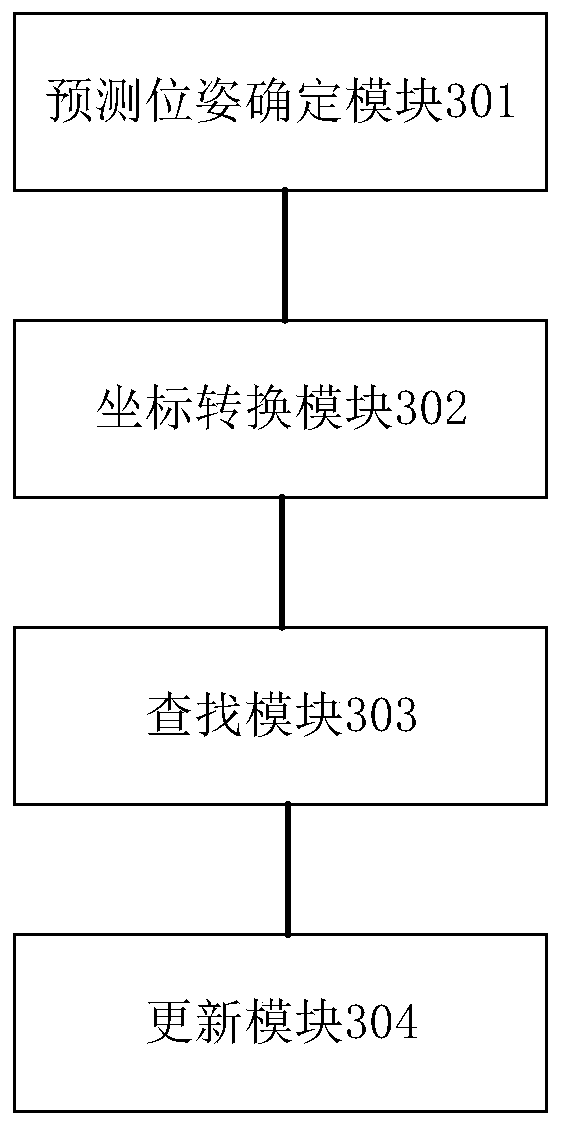 Reflective column tracking and positioning method and device and electronic equipment