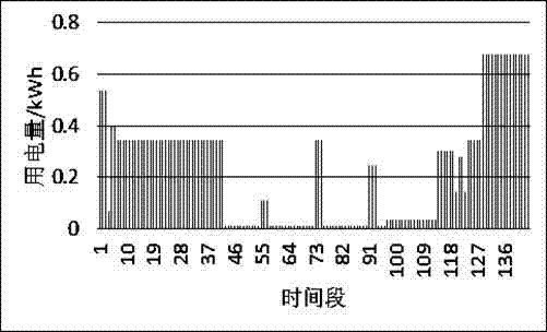 Electricity utilization arrangement optimization method for intelligent household electrical appliances