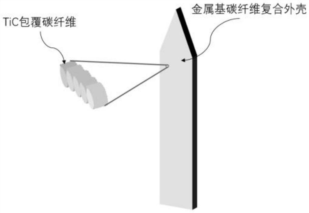 Preparation method of high-thermal-conductivity metal-based carbon fiber heating body material