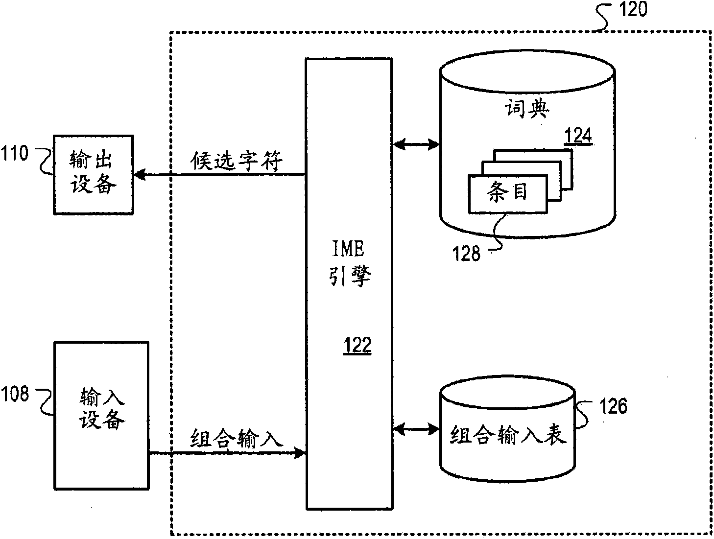 Domain dictionary creation