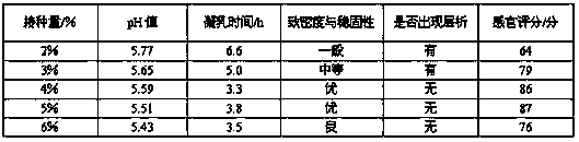 Preparation method of stirring type coarse rice fermented drink