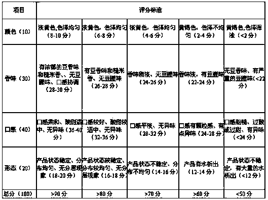 Preparation method of stirring type coarse rice fermented drink