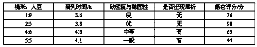 Preparation method of stirring type coarse rice fermented drink