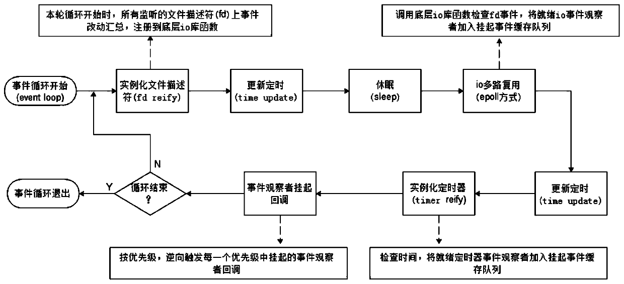 Common gpon-olt system board-to-board communication middleware system