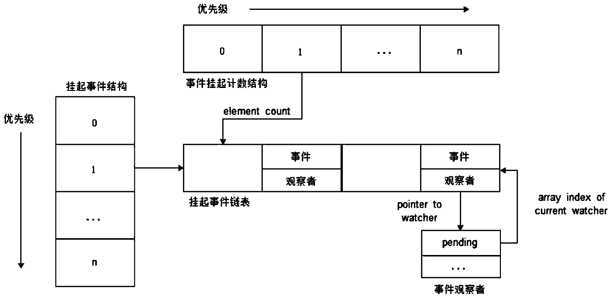 Common gpon-olt system board-to-board communication middleware system