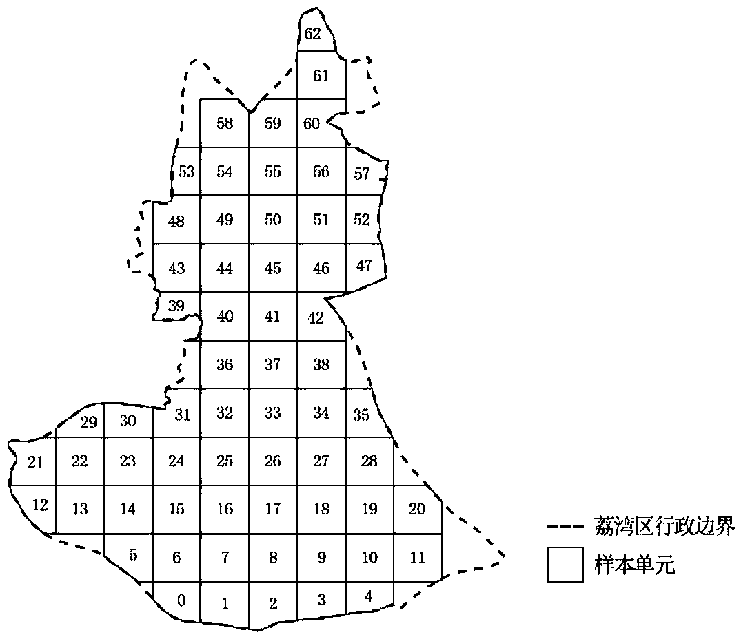 Method and system for identifying influencing factors of shared bicycle travel, and storage medium