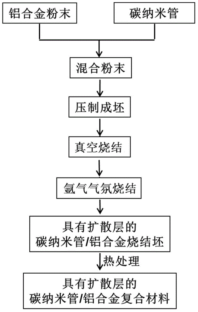 High-damping carbon nanotube/aluminum alloy composite material and preparation method thereof