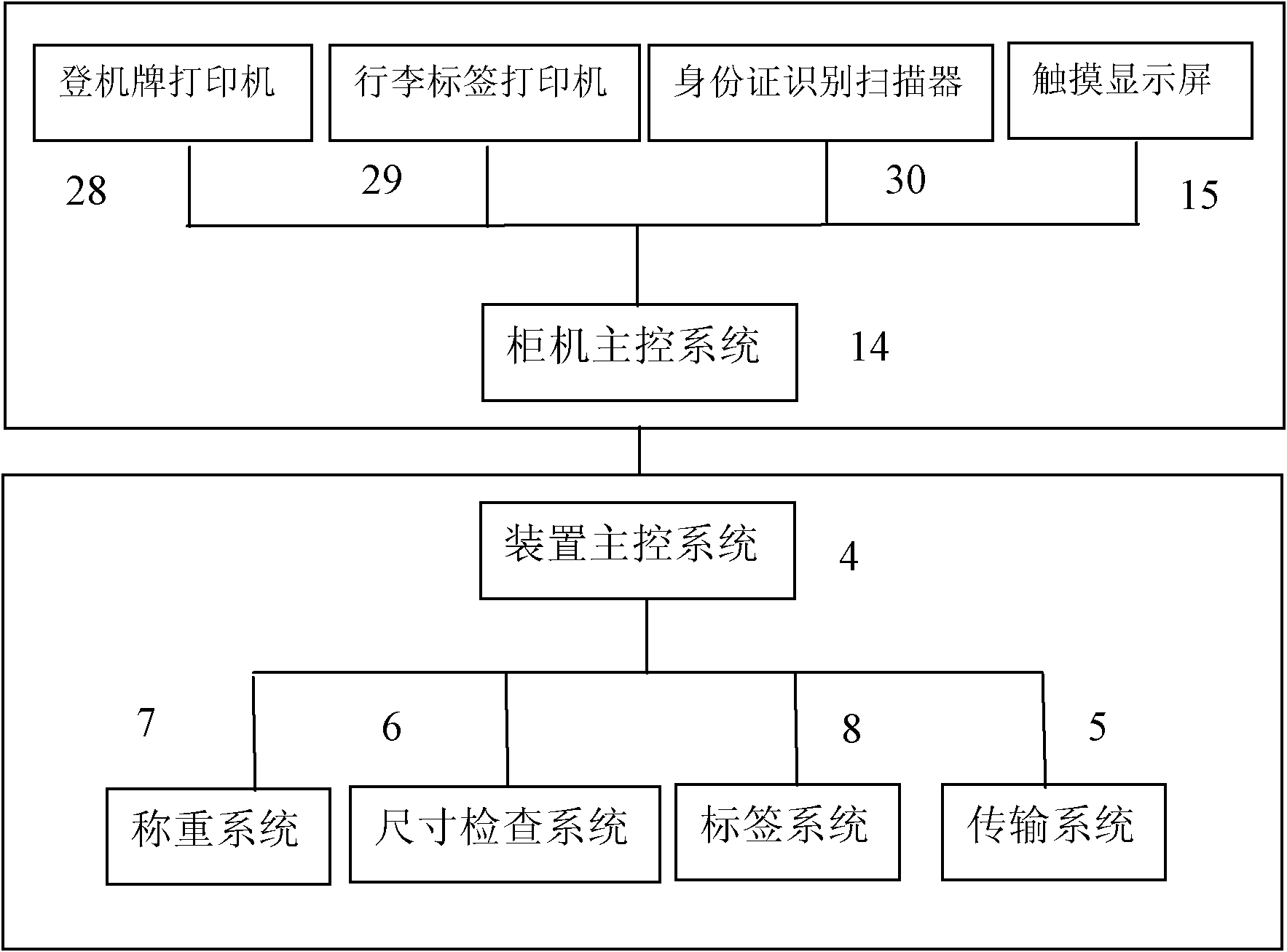 Self-help baggage consigning system and control method thereof