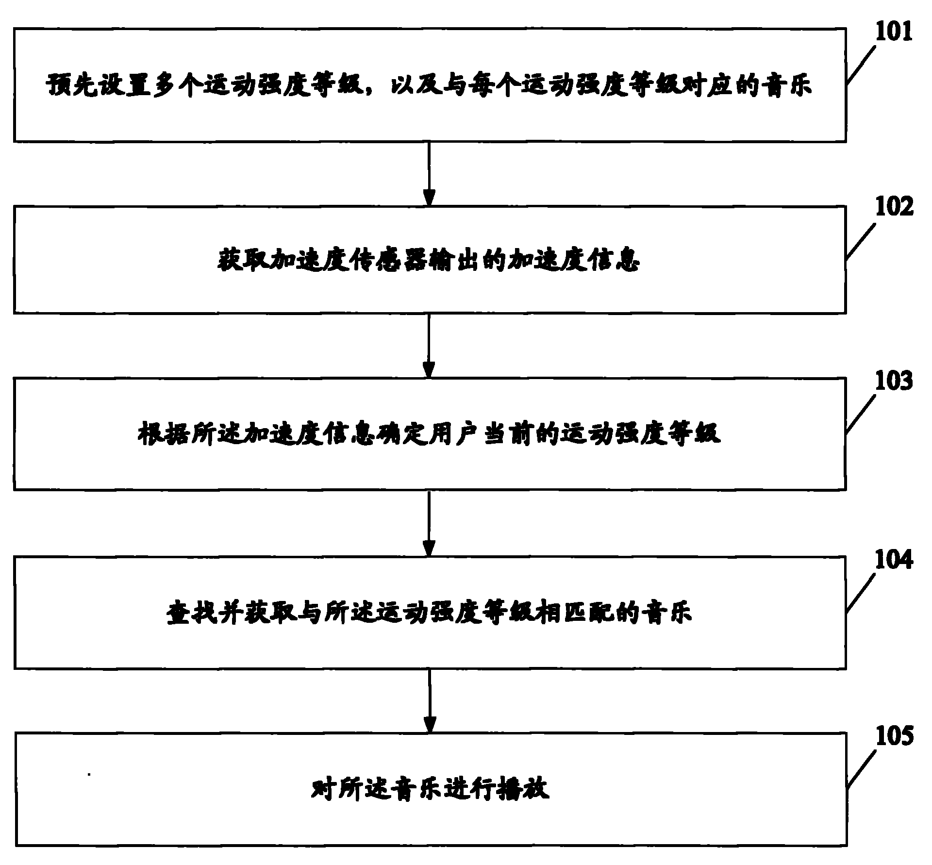 Music playing method and mobile terminal