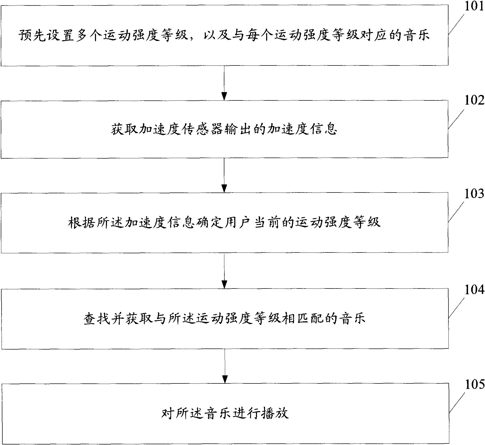 Music playing method and mobile terminal