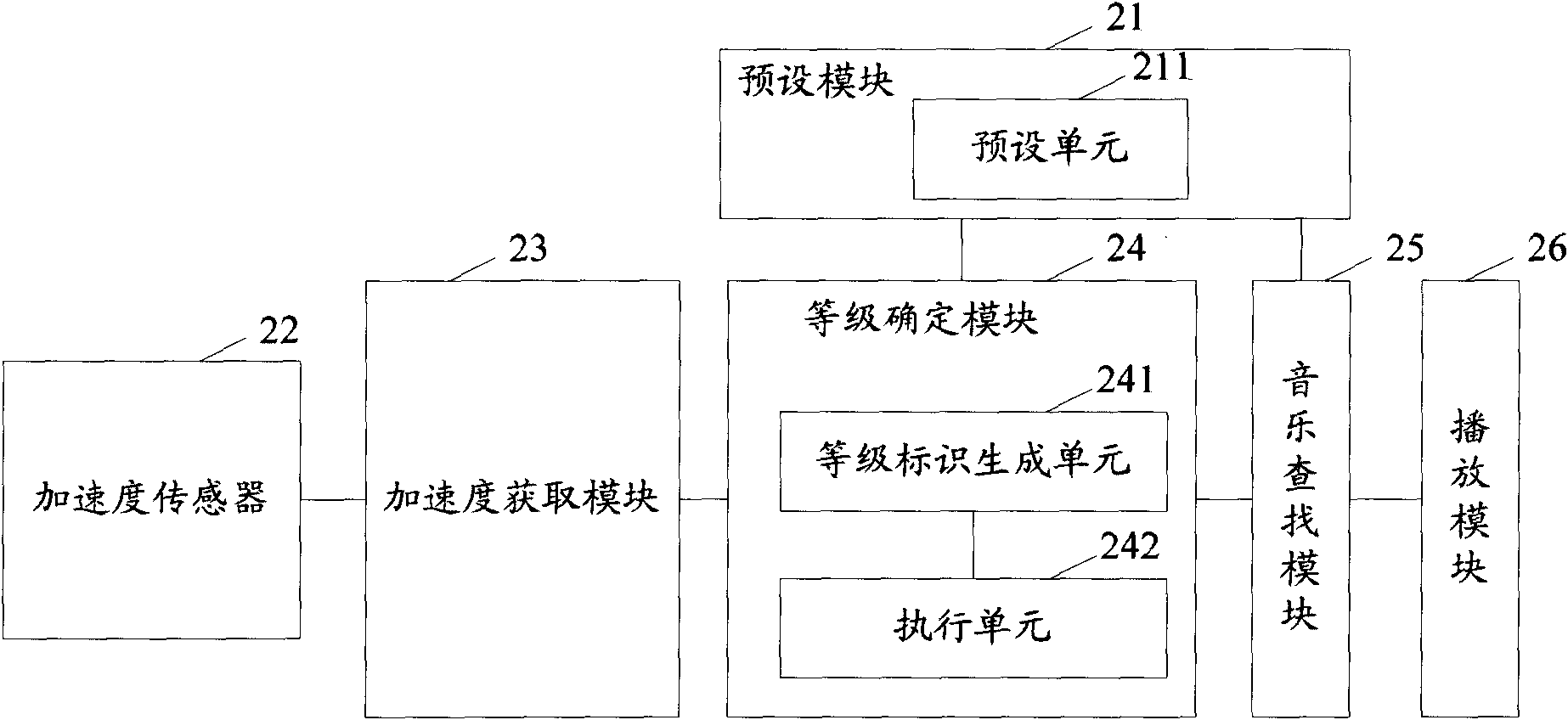 Music playing method and mobile terminal