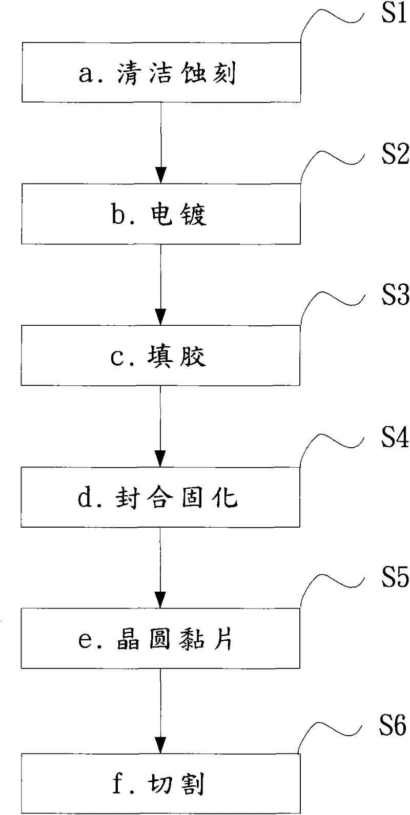 Structure of surface mount device micro electromechanical oscillator and manufacturing method thereof