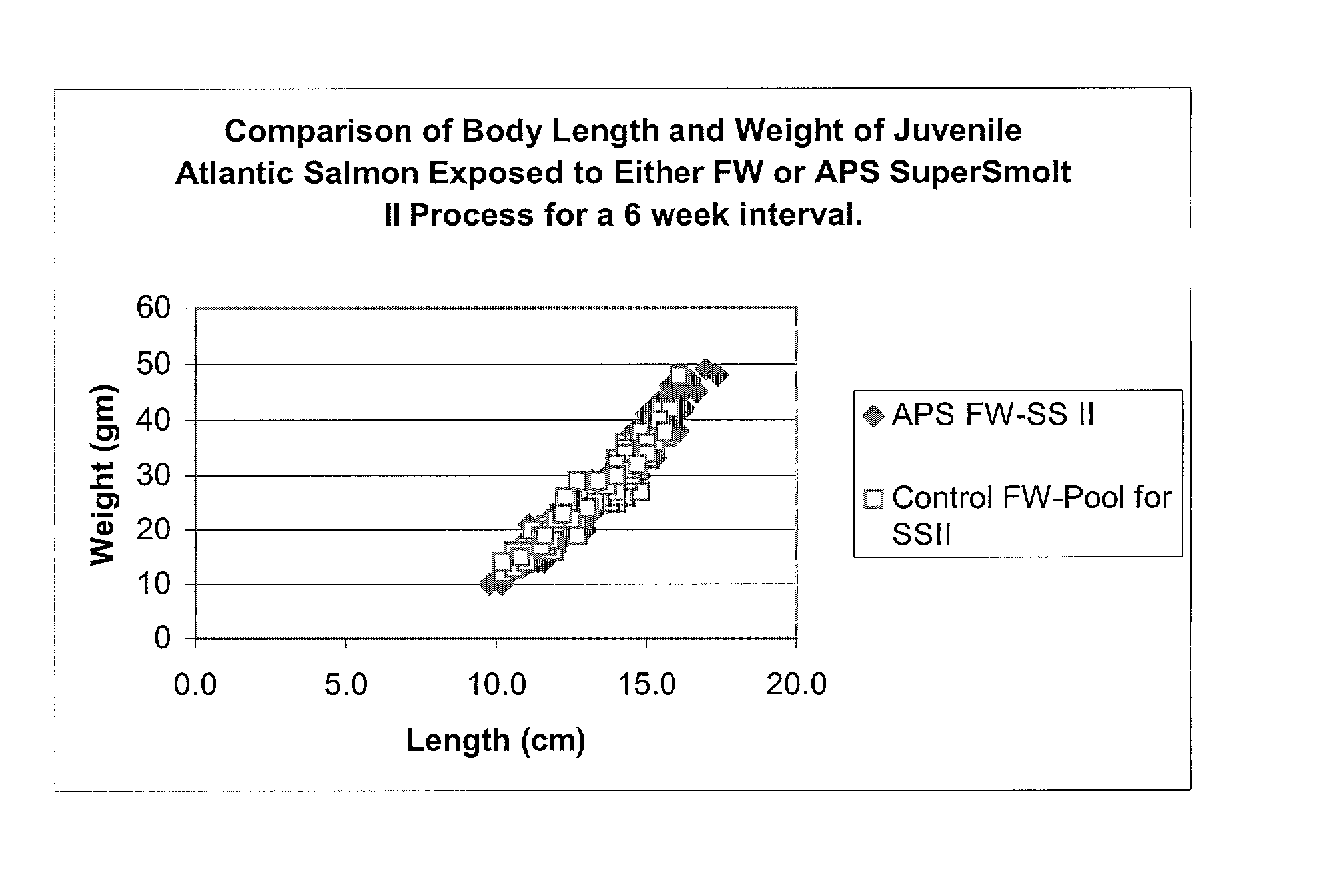 Methods for raising pre-adult anadromous fish