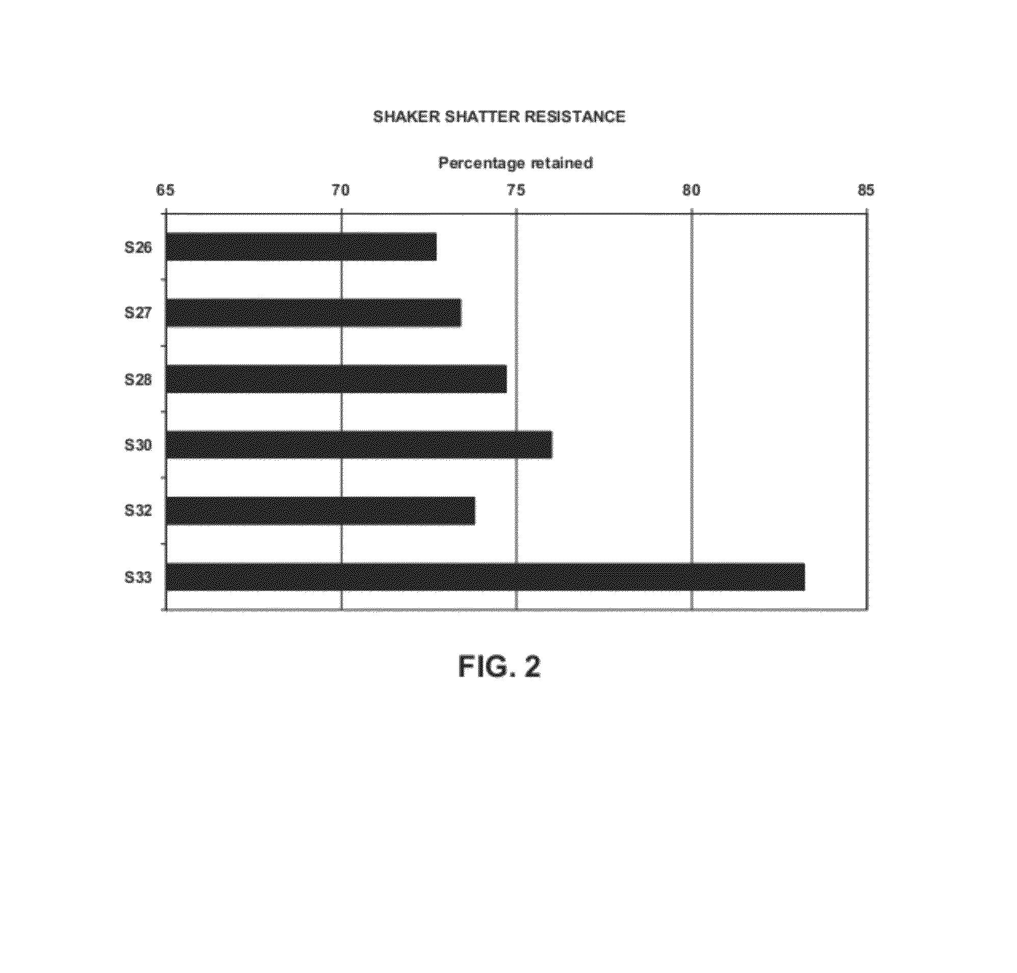 Non-dehiscent sesame IND variety Sesaco 33