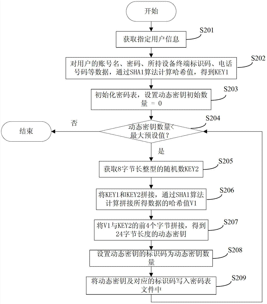 Method, system and server for pushing data