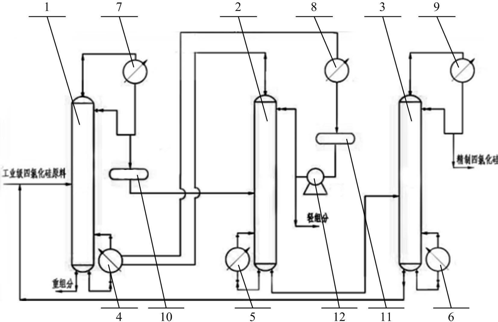 Processing process of industrial grade silicon tetrachloride