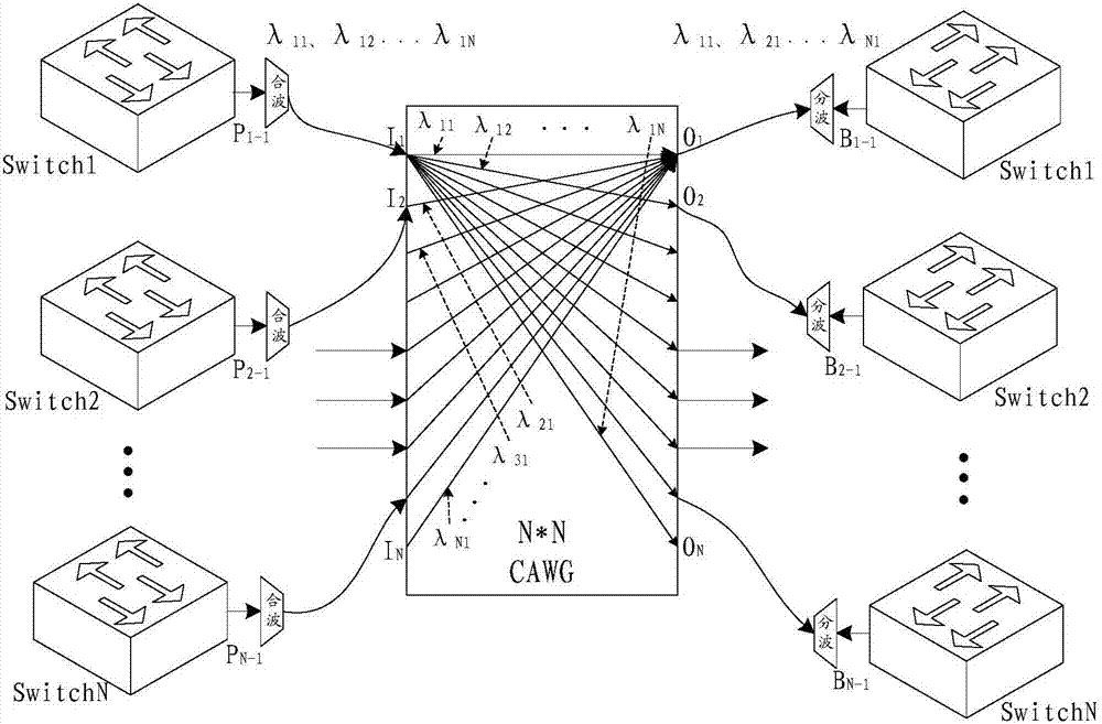 Data center MESH network and connection method