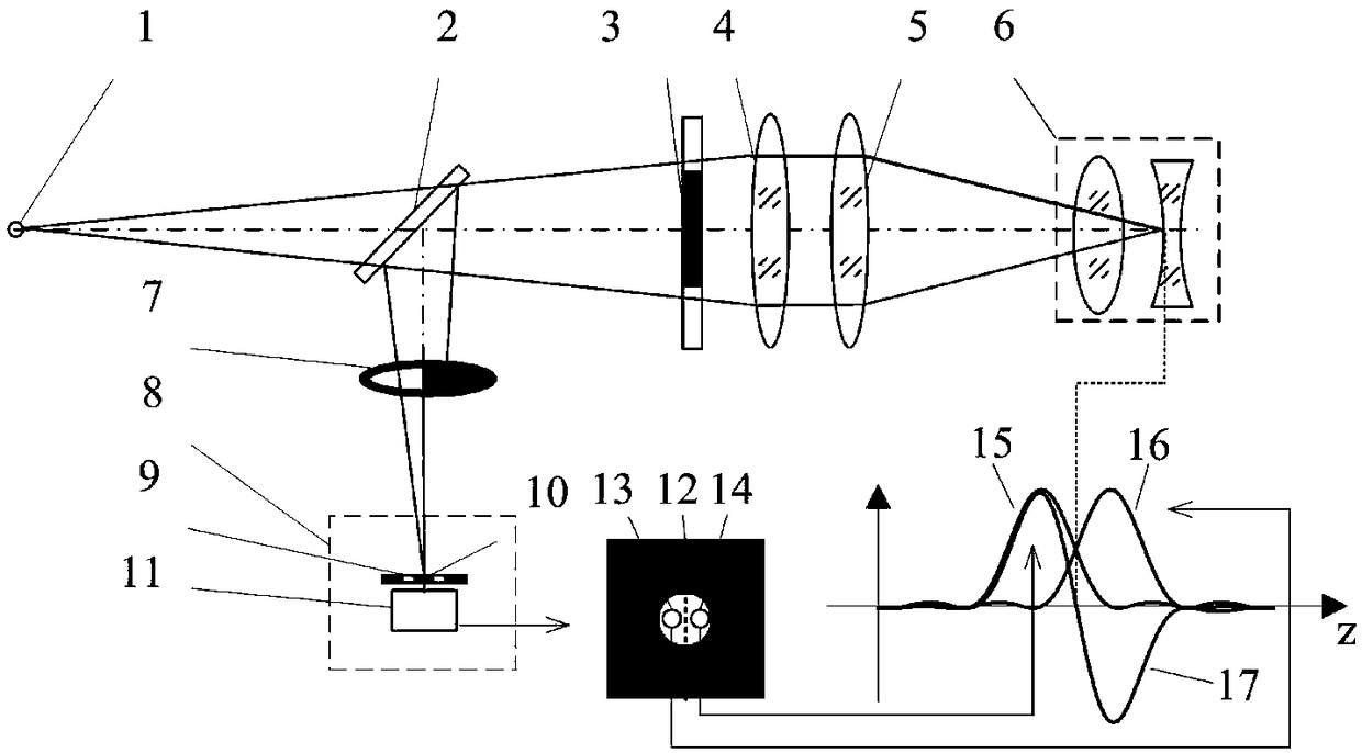 Method and device for measuring axial clearance of rear spectrophotometric pupil laser differential confocal lens group