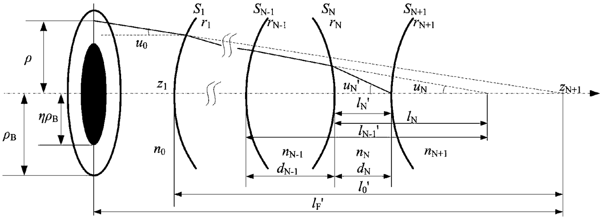 Method and device for measuring axial clearance of rear spectrophotometric pupil laser differential confocal lens group