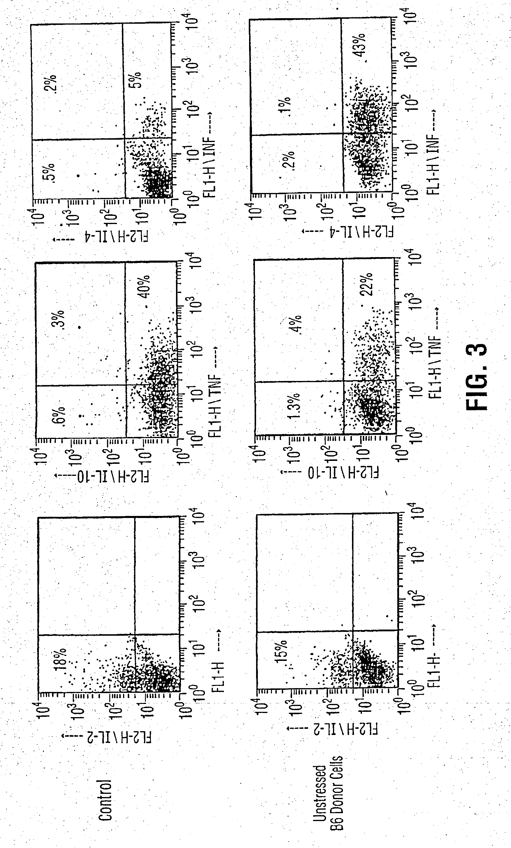 Inhibition of graft versus host disease