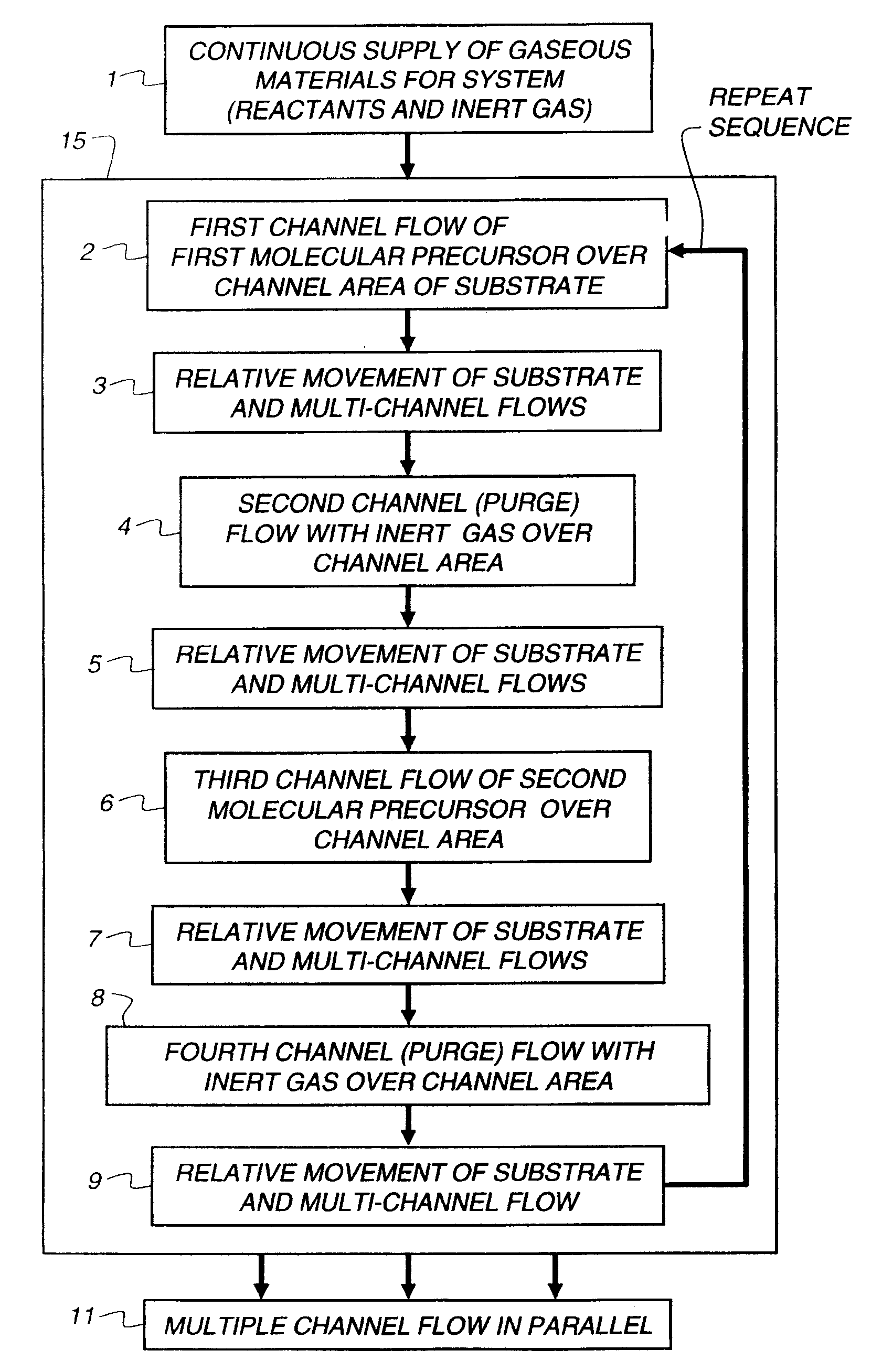 Process for forming thin film encapsulation layers