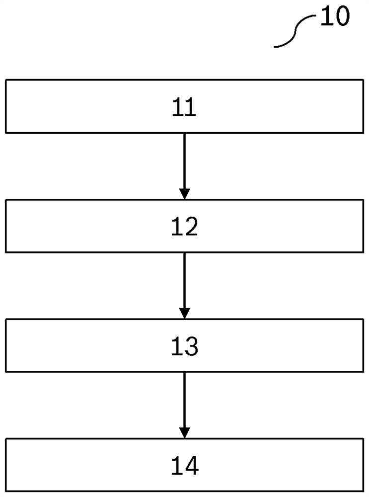 Device and method for scheduling a set of jobs for a plurality of machines