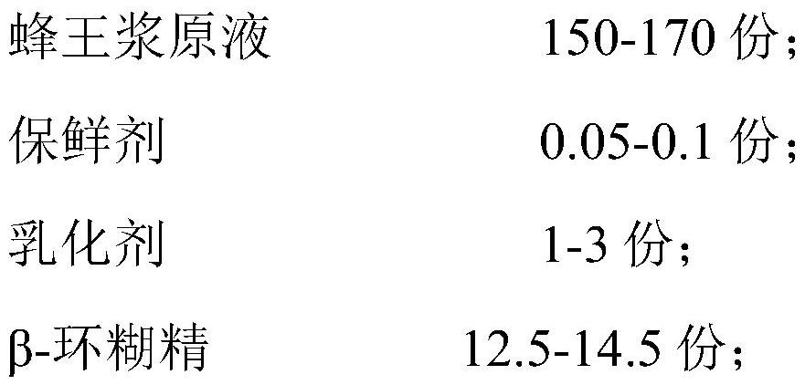 Royal jelly and preparation method thereof