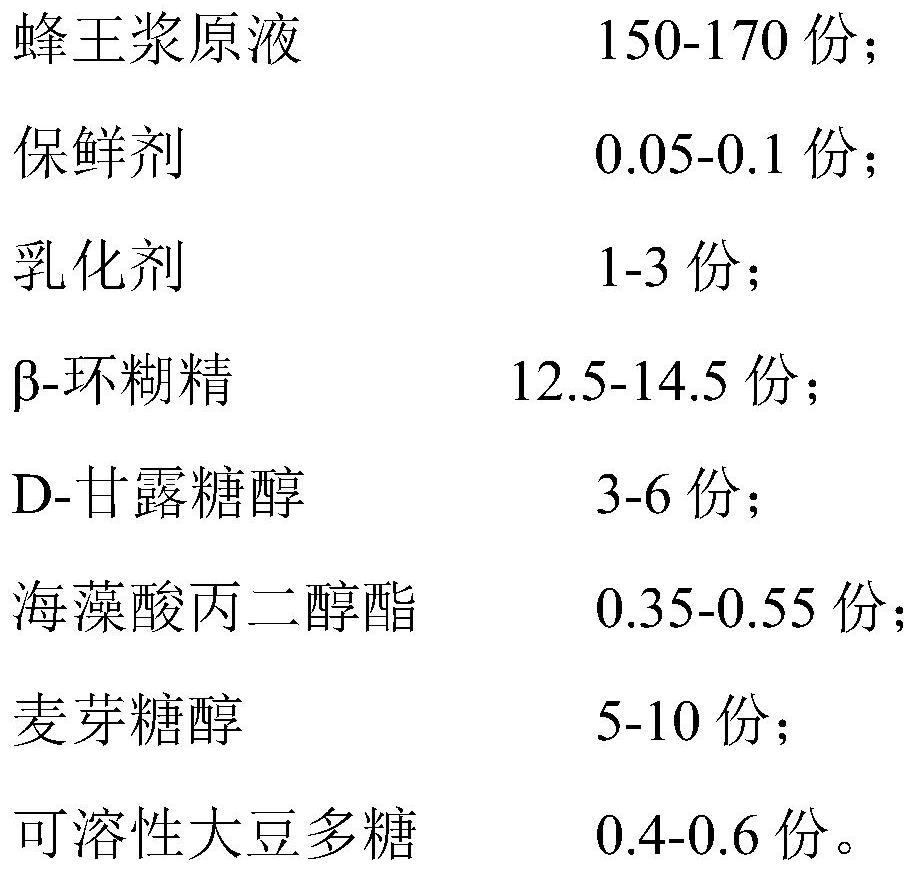 Royal jelly and preparation method thereof