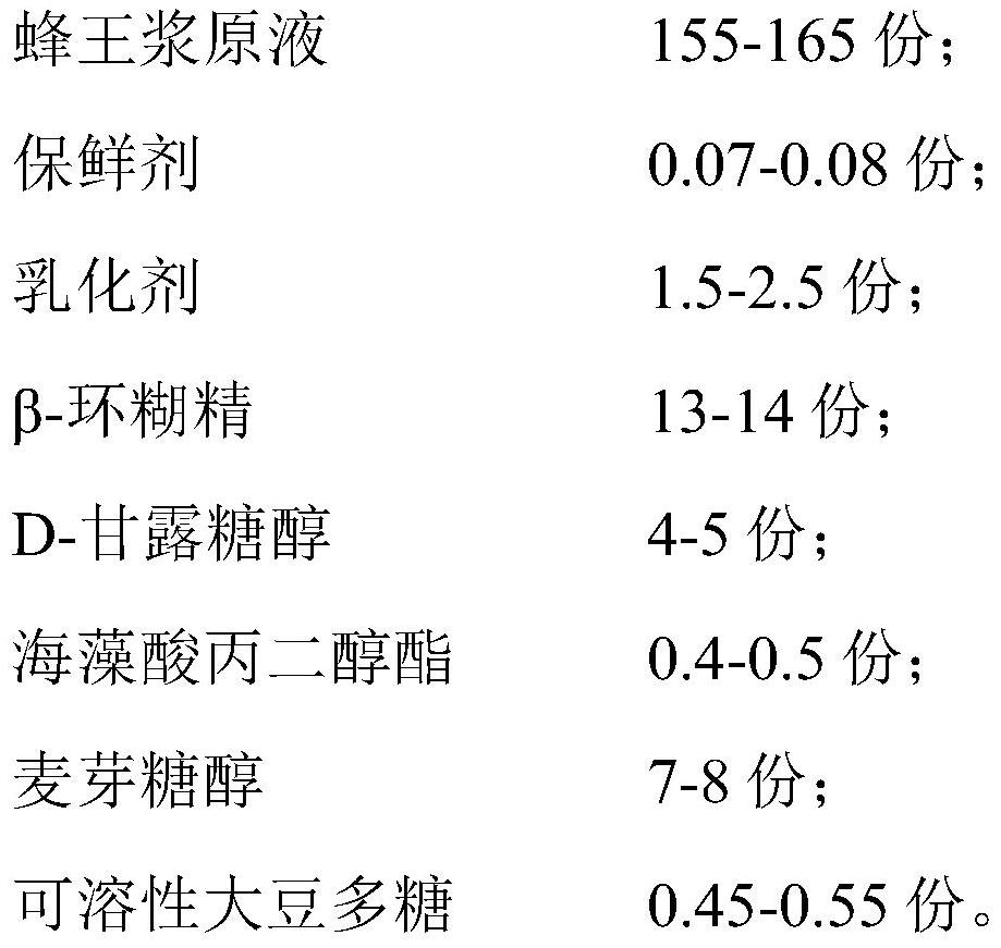 Royal jelly and preparation method thereof