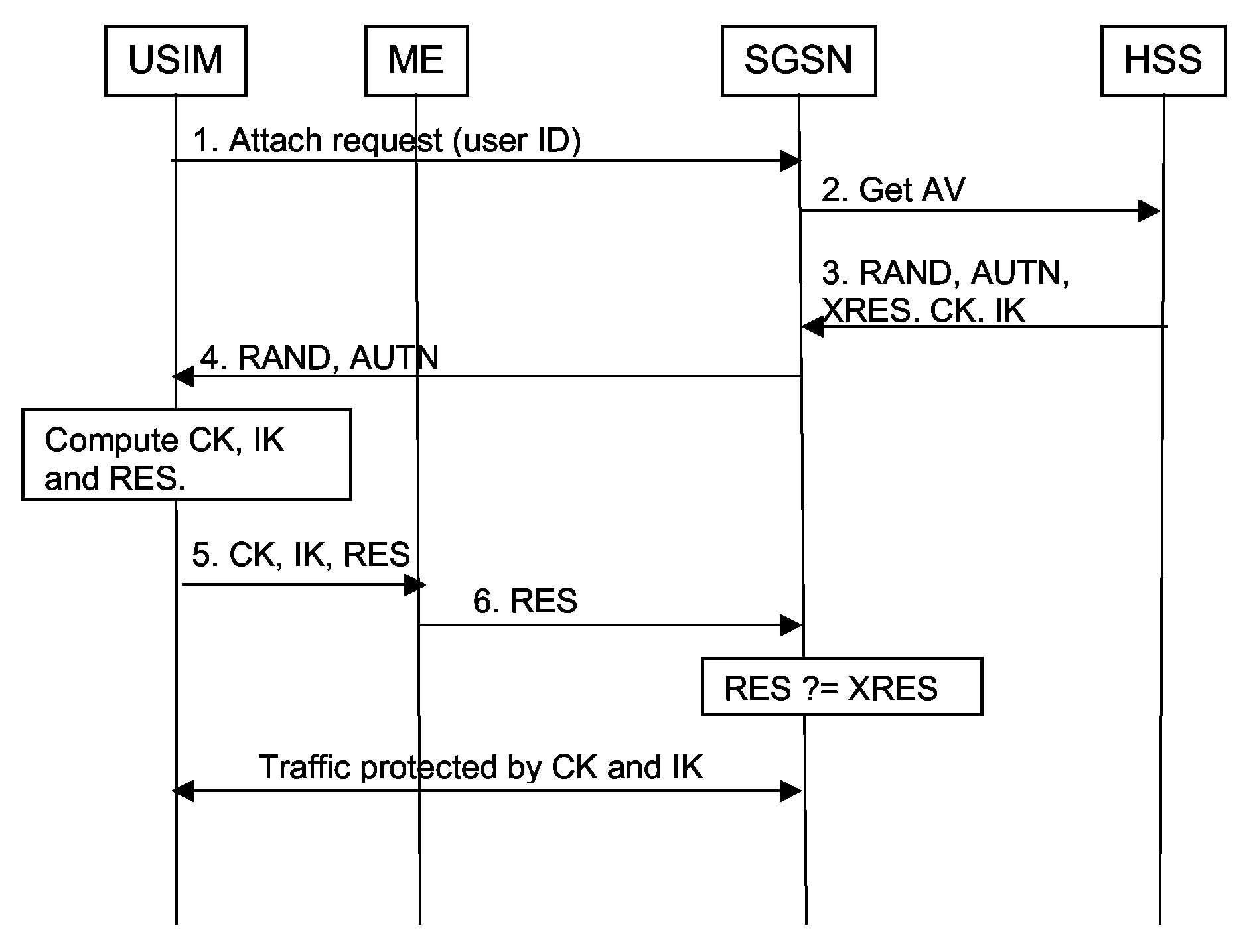 Method and Apparatus for Delivering Keying Information