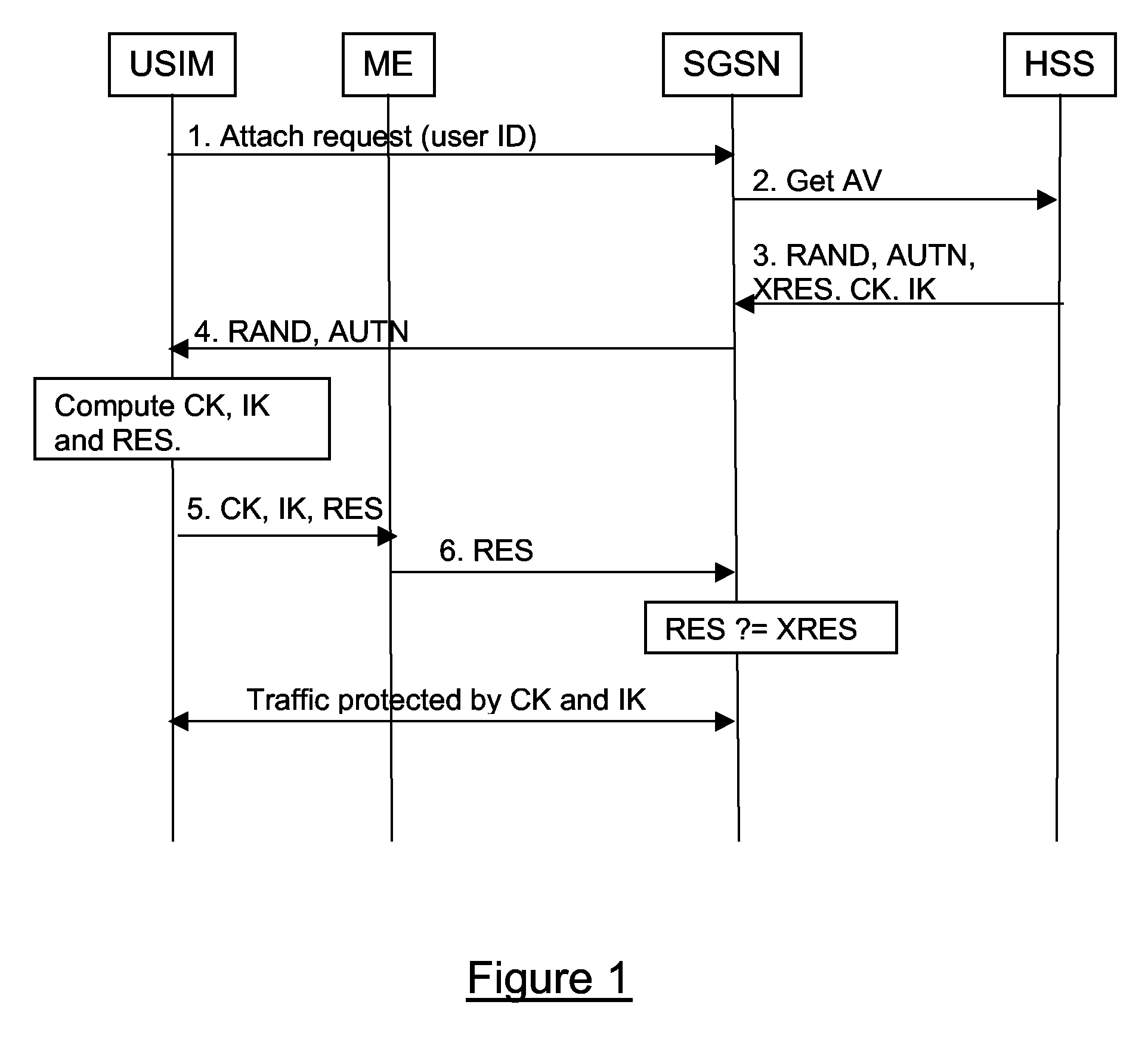 Method and Apparatus for Delivering Keying Information