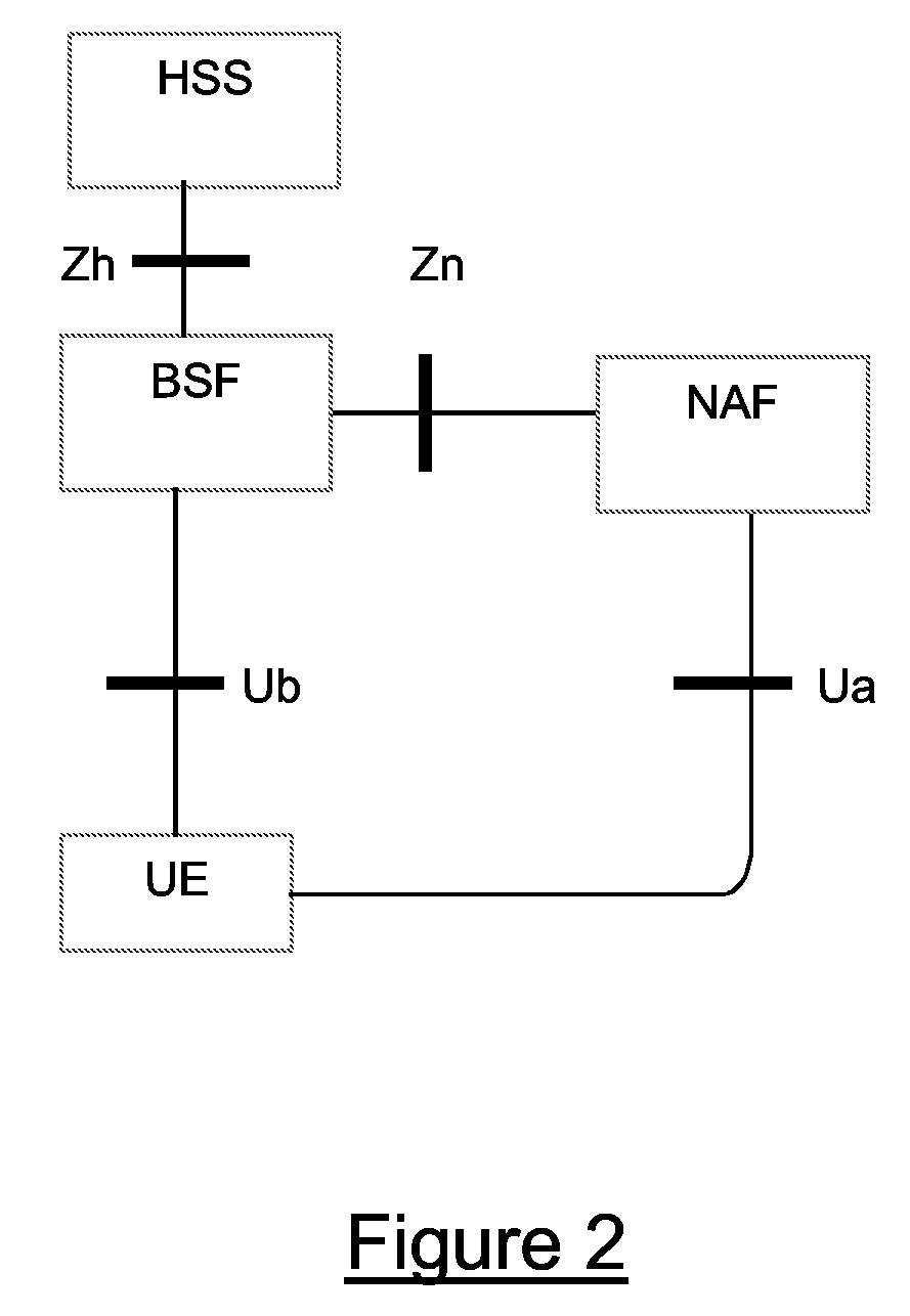 Method and Apparatus for Delivering Keying Information