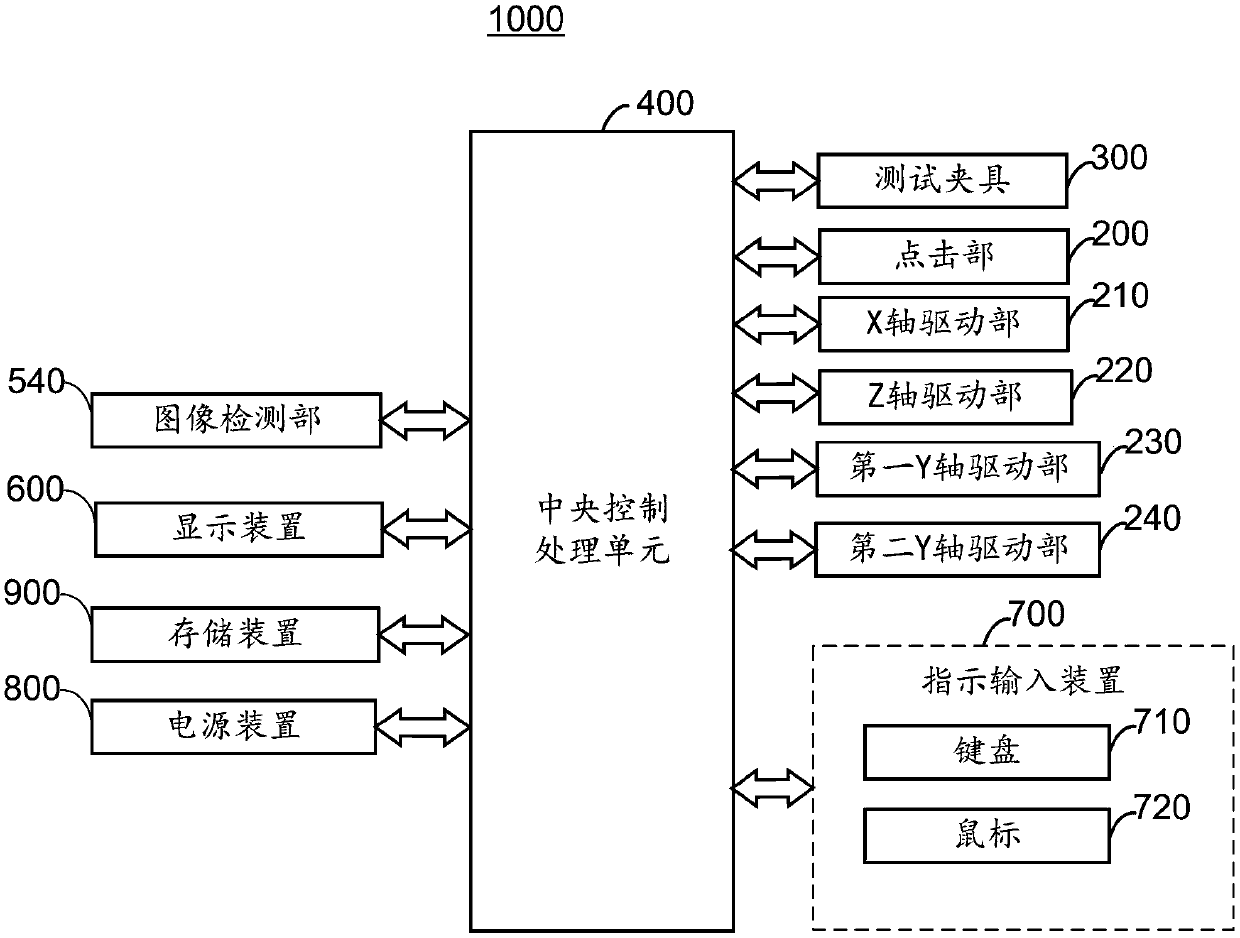 A calculator full-automatic testing machine and a testing method