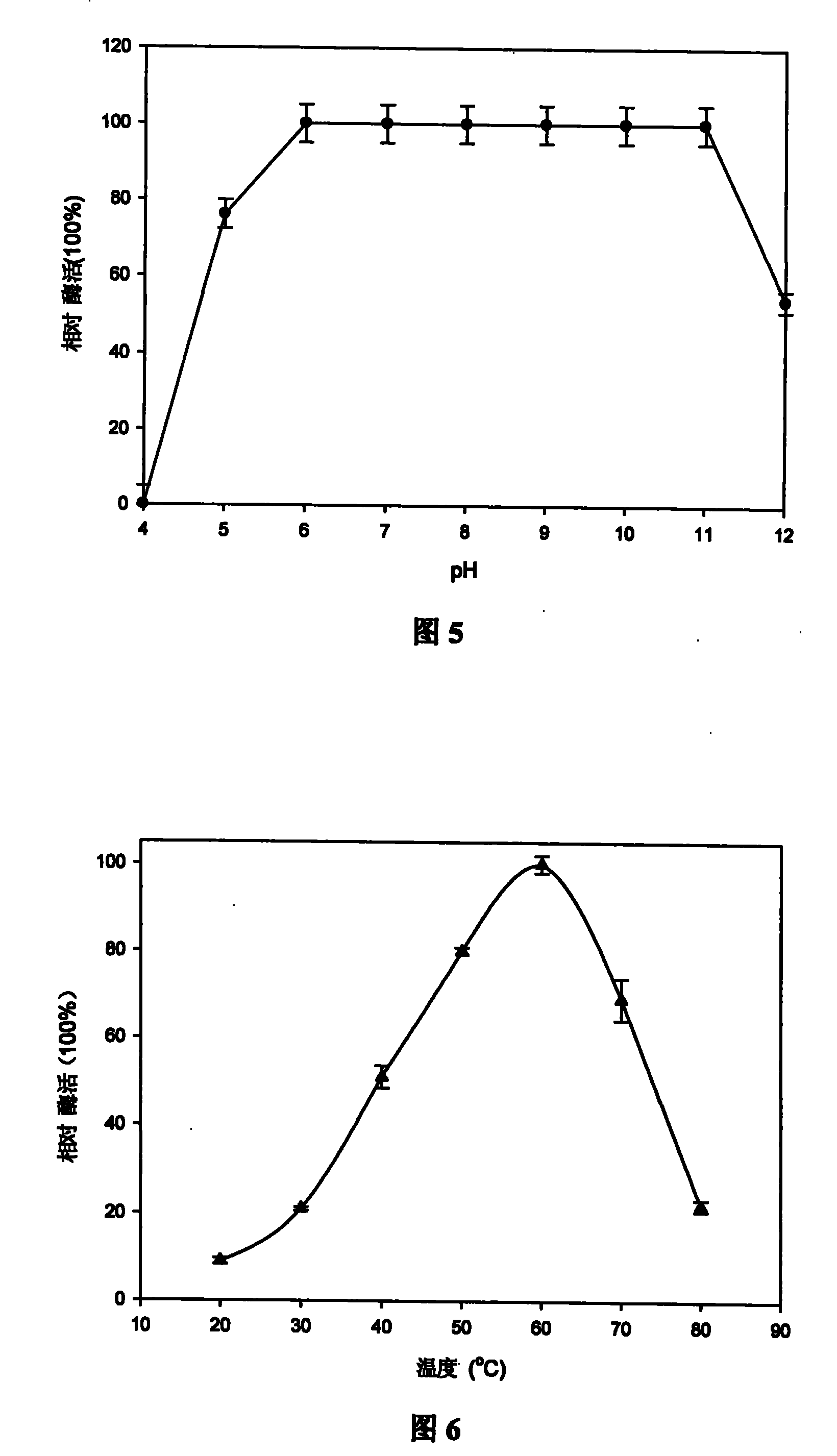 Organic solvent resisting proteinase high-yield bacterium, gene and application of the organic solvent resisting proteinase