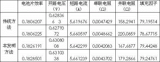 Solar battery diffusion method