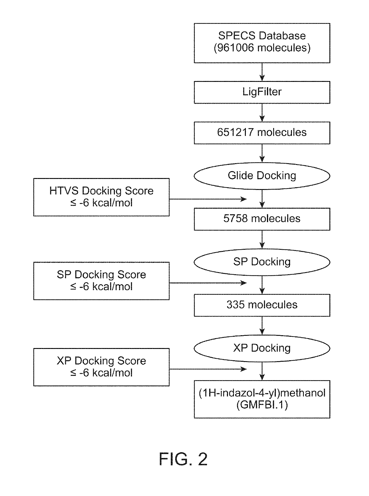 Composition and method for treatment of diseases associated with central nervous system inflammation