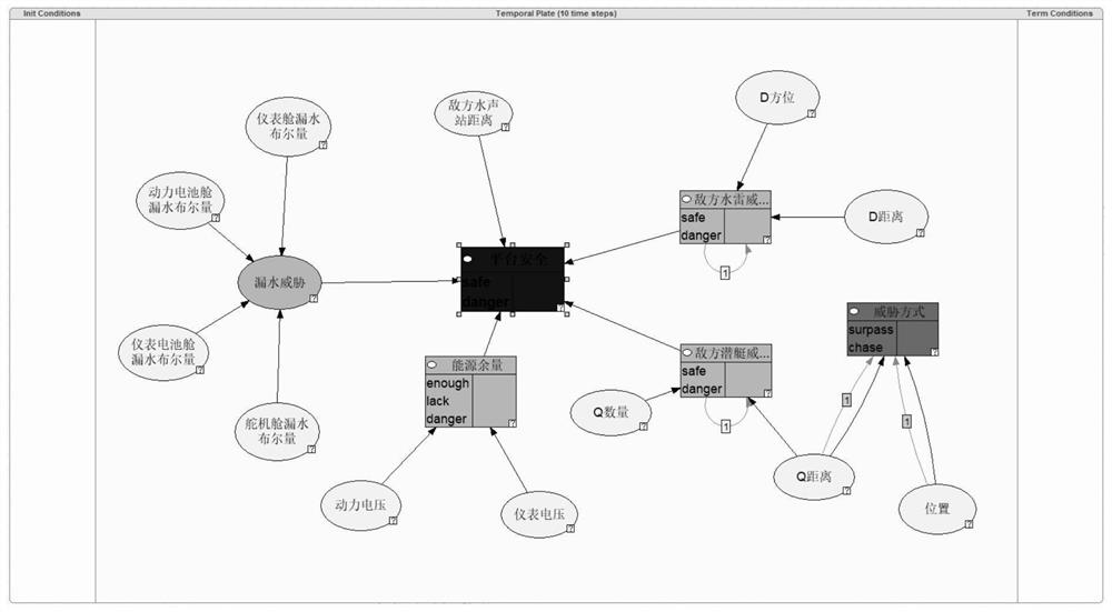 A uuv dynamic threat situation assessment method