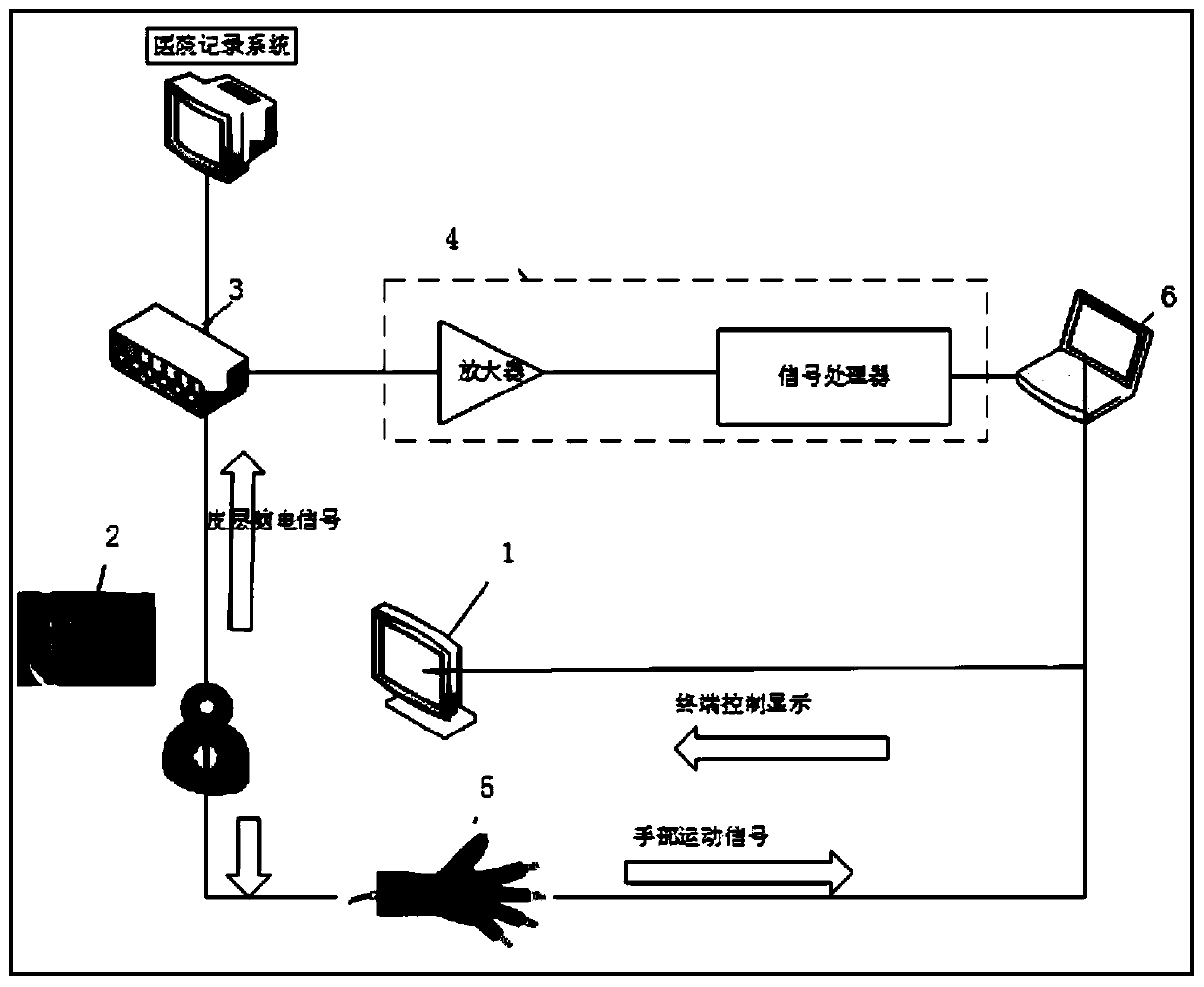 Method and system for locating hand functional areas in cerebral cortex by using cortical EEG signals