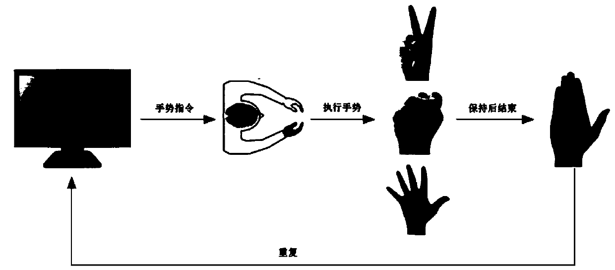 Method and system for locating hand functional areas in cerebral cortex by using cortical EEG signals