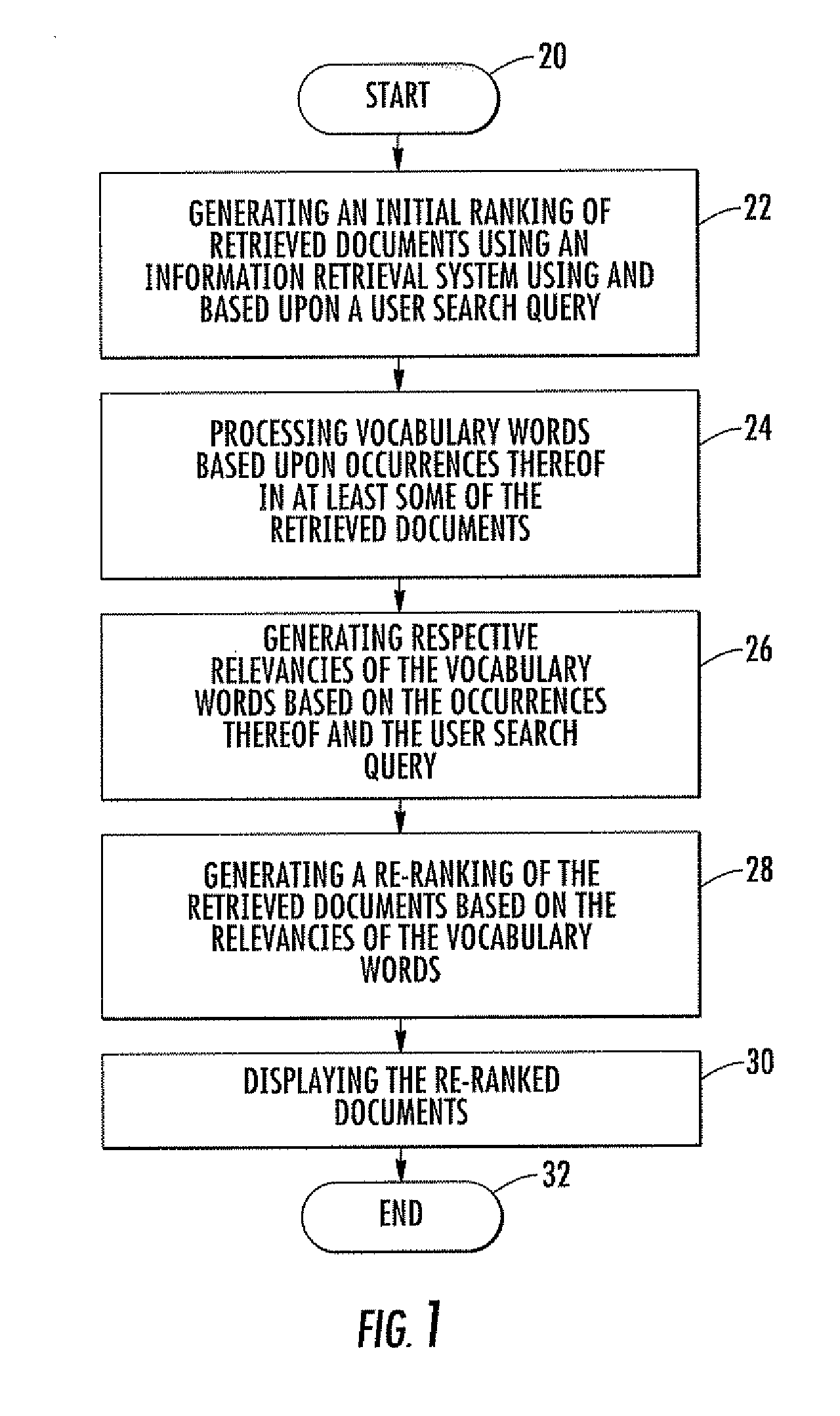 Method for re-ranking documents retrieved from a multi-lingual document database