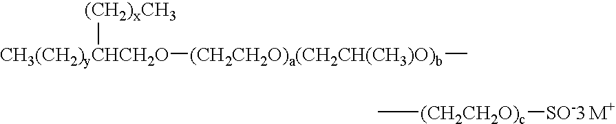 Bi-modal Guerbet alkoxy sulfate surfactants