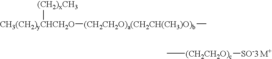 Bi-modal Guerbet alkoxy sulfate surfactants