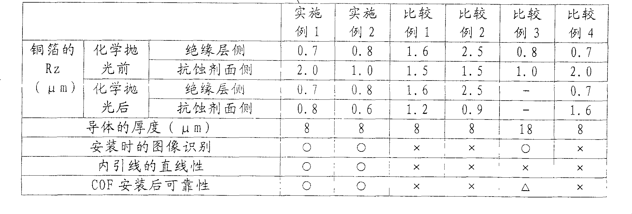 Method for manufacturing stacked body used for COF substrate,