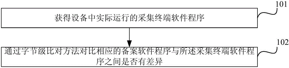 Acquisition terminal software program comparison method and device